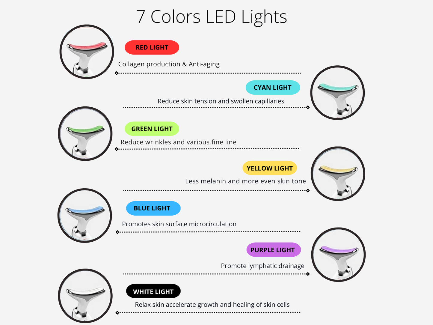 Le combiné MicroGlow d'origine 